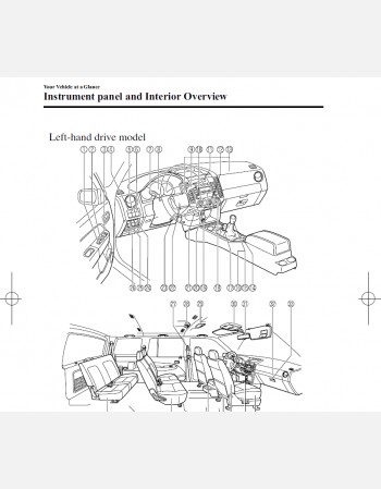 ford everest 2009 2010 2011 2012 2013 2014 owners manual